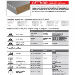 C5TTM001 - JVP - 11.04 - C5TTM001 - BSEN Medium Duty 29mm Screwdown Panel