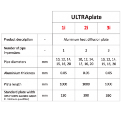 Cellecta Ultraplate